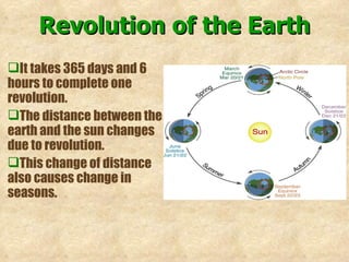 It takes 365 days and 6 hours to complete one revolution.  The distance between the earth and the sun changes due to revolution.  This change of distance also causes change in seasons.  Revolution of the Earth 