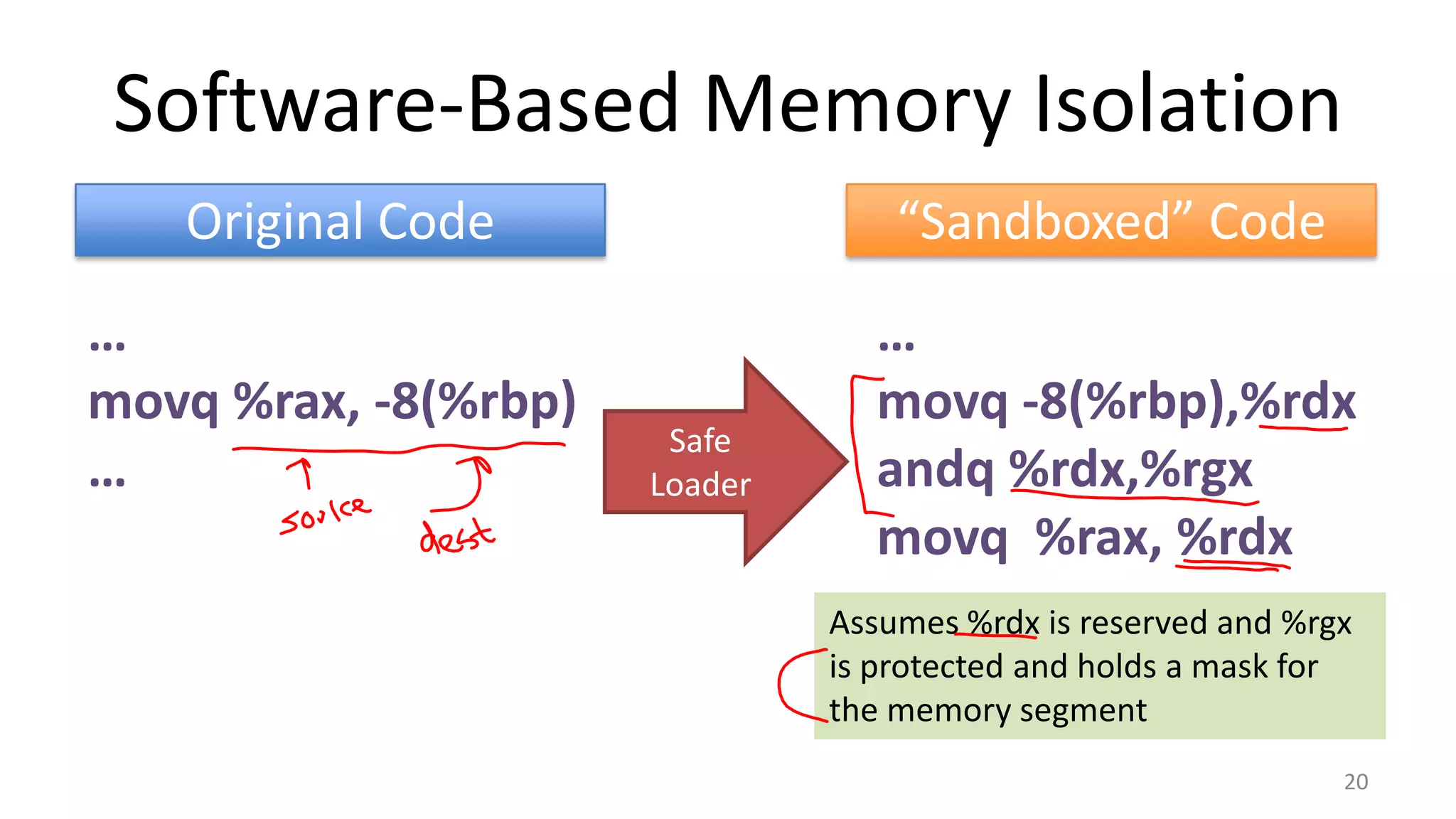 Software-Based Memory Isolation
Original Code

…
movq %rax, -8(%rbp)
…

“Sandboxed” Code

Safe
Loader

…
movq -8(%rbp),%rdx
andq %rdx,%rgx
movq %rax, %rdx
…
Assumes %rdx is reserved and %rgx
is protected and holds a mask for
the memory segment
20

 