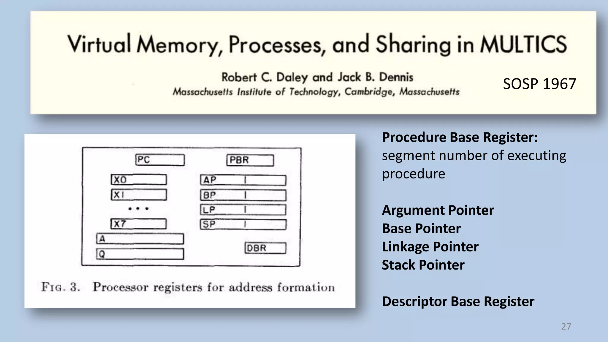 SOSP 1967
Procedure Base Register:
segment number of executing
procedure
Argument Pointer
Base Pointer
Linkage Pointer
Stack Pointer
Descriptor Base Register
27

 