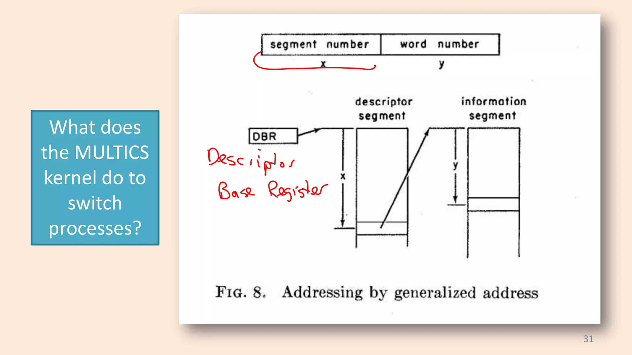 What does
the MULTICS
kernel do to
switch
processes?

31

 