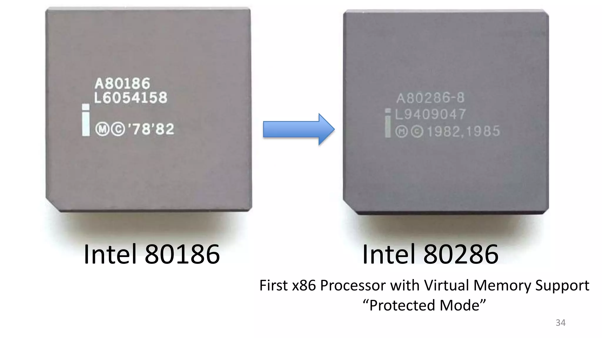 Intel 80186

Intel 80286
First x86 Processor with Virtual Memory Support
“Protected Mode”
34

 