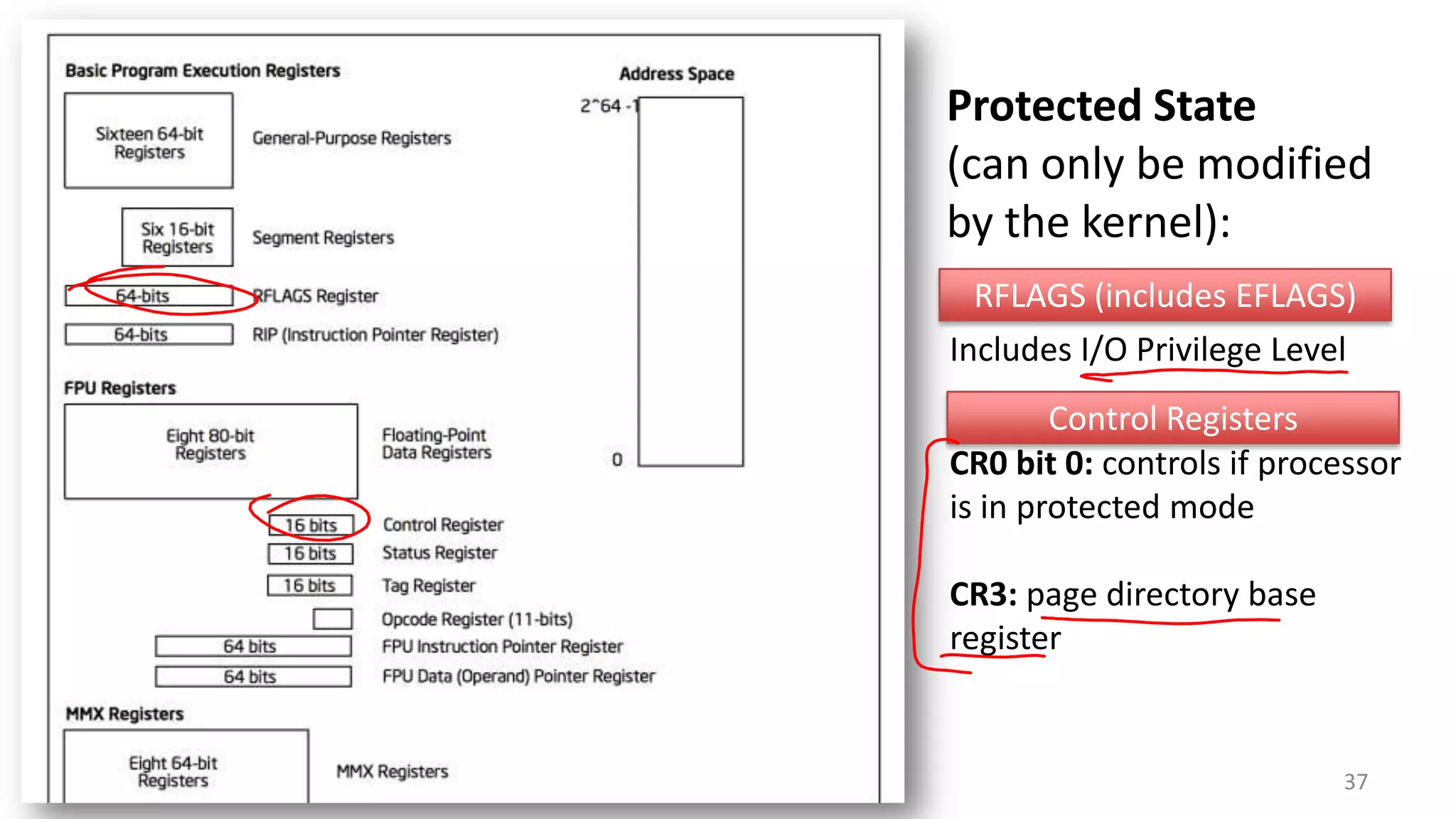 Protected State
(can only be modified
by the kernel):
RFLAGS (includes EFLAGS)
Includes I/O Privilege Level

Control Registers
CR0 bit 0: controls if processor
is in protected mode
CR3: page directory base
register

37

 