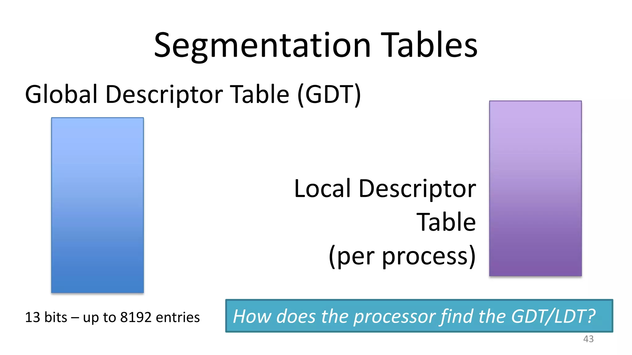 Segmentation Tables
Global Descriptor Table (GDT)
Local Descriptor
Table
(per process)
13 bits – up to 8192 entries

How does the processor find the GDT/LDT?
43

 