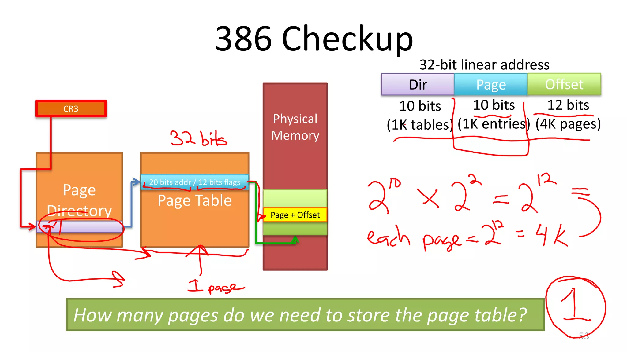 386 Checkup 32-bit linear address
CR3

Page
Directory

Physical
Memory

Offset
Dir
Page
10 bits
12 bits
10 bits
(1K tables) (1K entries) (4K pages)

20 bits addr / 12 bits flags

Page Table
Page + Offset

How many pages do we need to store the page table?
53

 