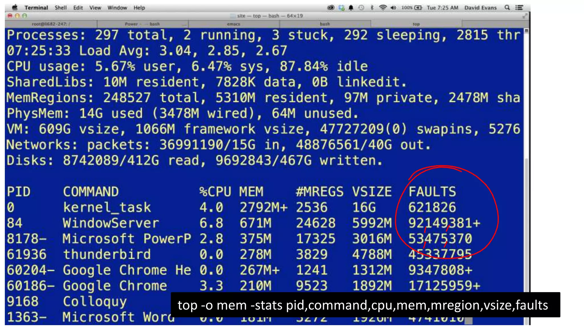 top -o mem -stats pid,command,cpu,mem,mregion,vsize,faults
62

 