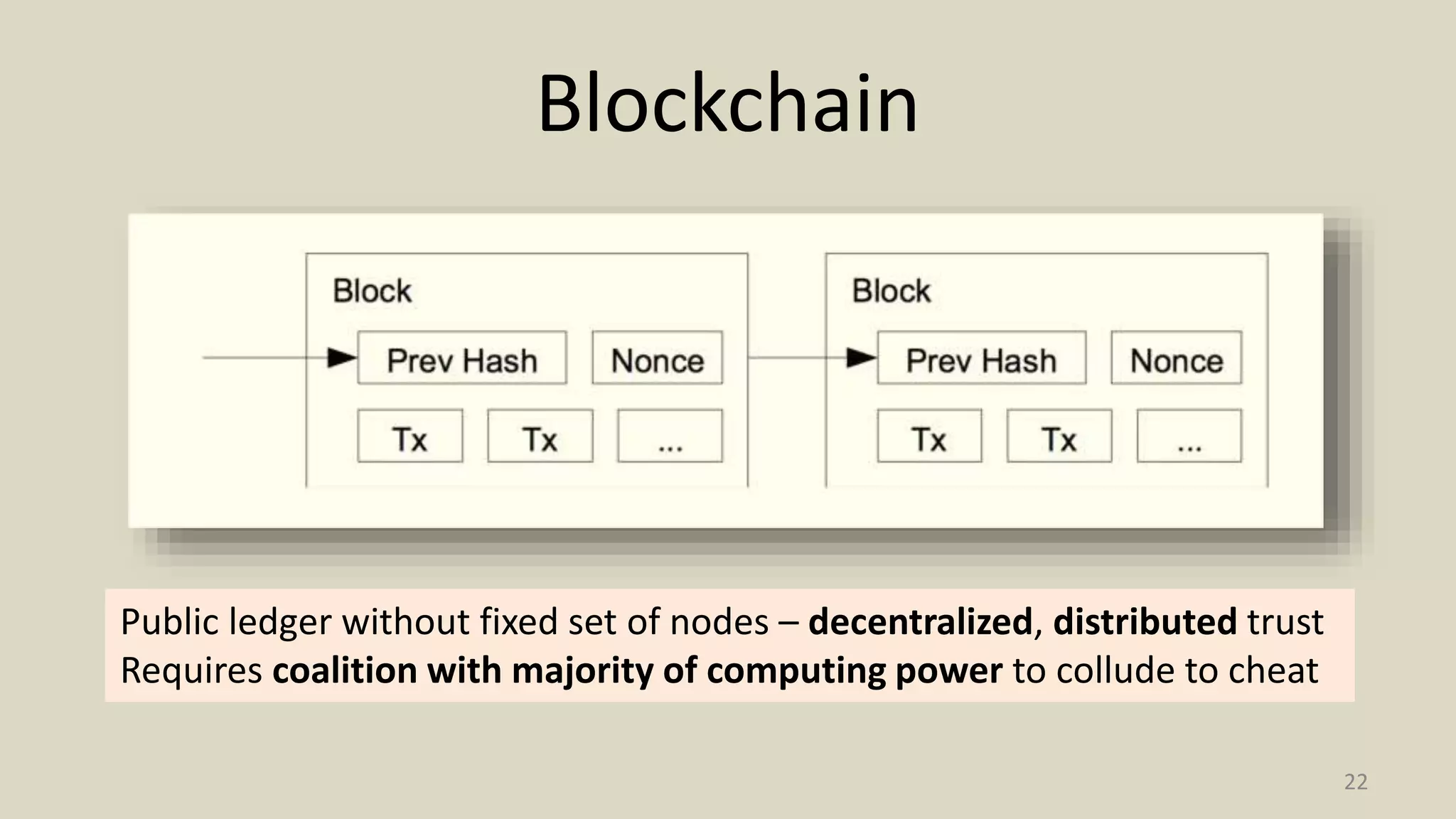 Blockchain
22
Public ledger without fixed set of nodes – decentralized, distributed trust
Requires coalition with majority of computing power to collude to cheat
 