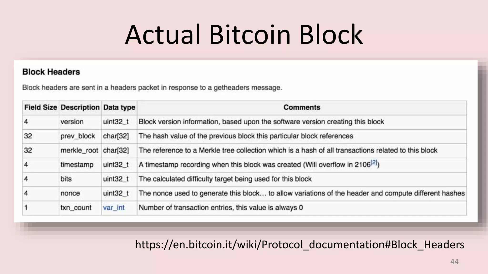 Actual Bitcoin Block
44
https://en.bitcoin.it/wiki/Protocol_documentation#Block_Headers
 