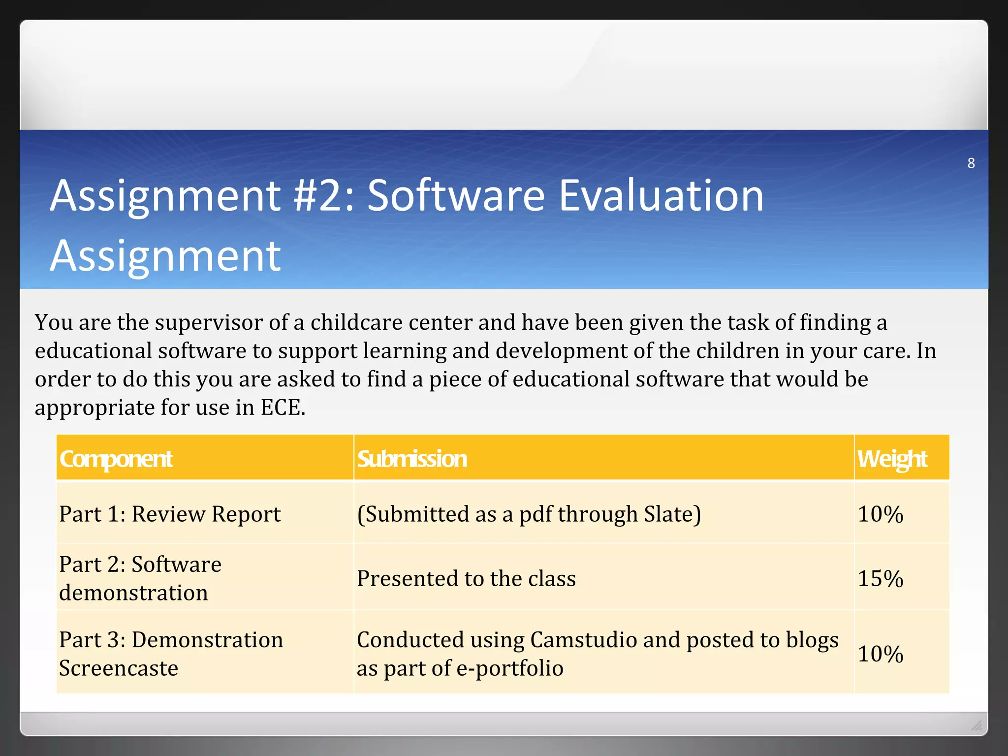 Assignment #2: Software Evaluation Assignment You are the supervisor of a childcare center and have been given the task of finding a educational software to support learning and development of the children in your care. In order to do this you are asked to find a piece of educational software that would be appropriate for use in ECE.  Component Submission Weight Part 1: Review Report (Submitted as a pdf through Slate) 10% Part 2: Software demonstration Presented to the class 15% Part 3: Demonstration Screencaste Conducted using Camstudio and posted to blogs as part of e-portfolio 10% 