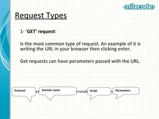 Request Types
1- ‘GET’ request:
Is the most common type of request. An example of it is
writing the URL in your browser then clicking enter.
Get requests can have parameters passed with the URL.
http://www.google.com/search?q=ronaldo&client=ubuntuParametersDomain nameProtocol Script
 