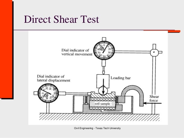 Тест постоянный ток 8 класс. Direct Shear Test. Tensile Shear Test. Shear stability Test. Direct Test на отвертке перевод.