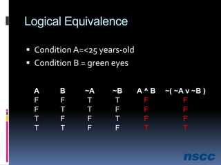 Logical Equivalence
 Condition A=<25 years-old
 Condition B = green eyes
A B ~A ~B A ^ B ~( ~A v ~B )
F F T T F F
F T T F F F
T F F T F F
T T F F T T
 