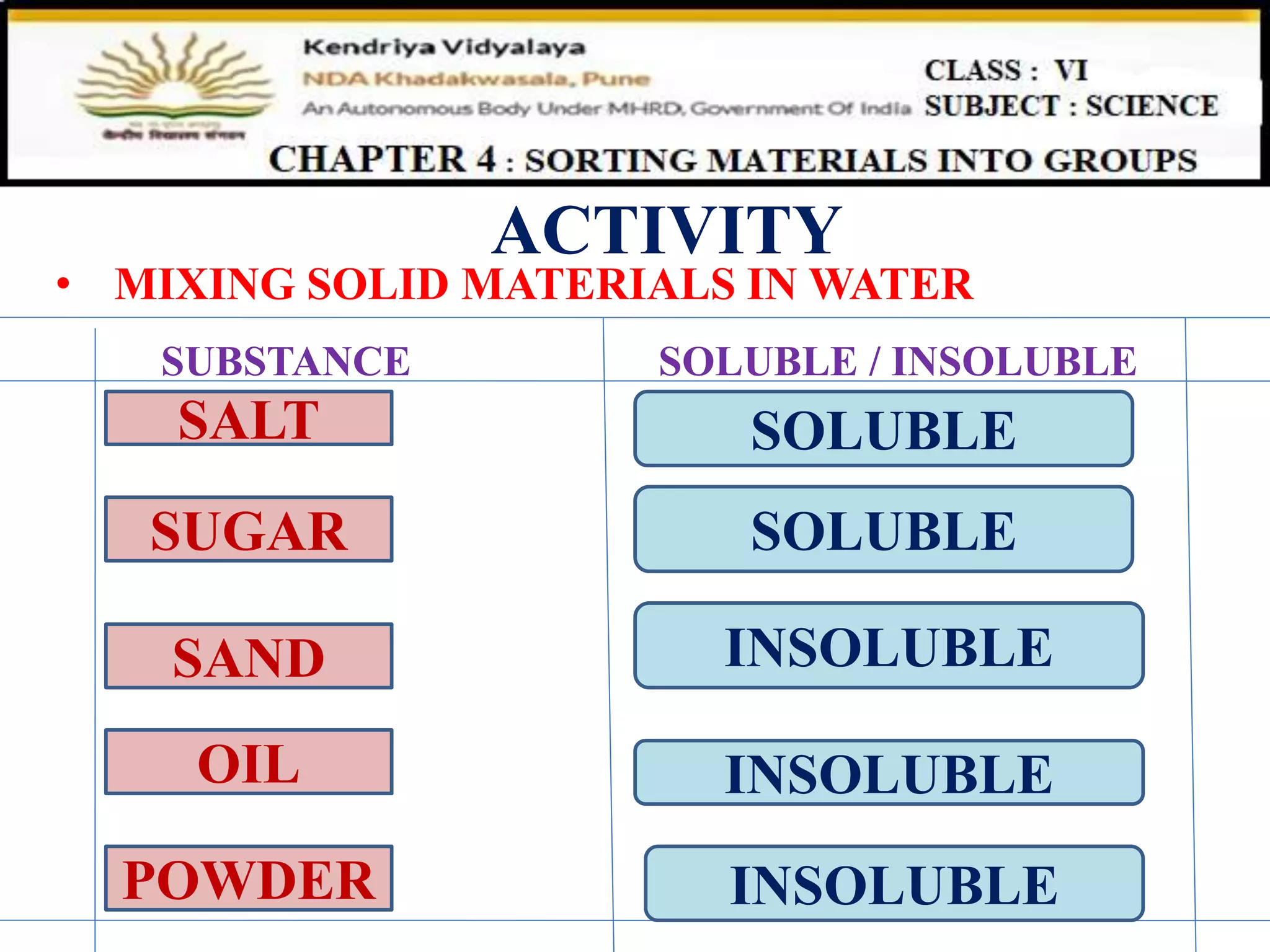 ACTIVITY
• MIXING SOLID MATERIALS IN WATER
SUBSTANCE SOLUBLE / INSOLUBLE
SALT
SUGAR
SAND
OIL
POWDER
SOLUBLE
SOLUBLE
INSOLUBLE
INSOLUBLE
INSOLUBLE
 