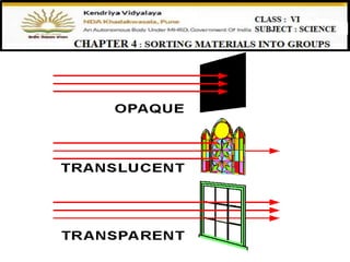 Class 6 chapter 4 Sorting materials into groups ppt 3 | PPTX ...