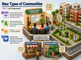 Class- 6 SST. Chapter- Family & Community/ NCERT