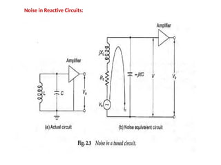 Noise in Reactive Circuits:
 