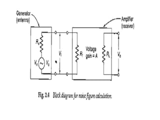 Class_6_Noise  description noise   .pptx