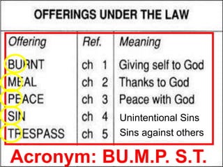V
Acronym: BU.M.P. S.T.
Unintentional Sins
Sins against others
 