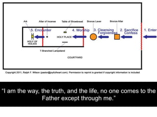 “I am the way, the truth, and the life, no one comes to the
Father except through me.”
 