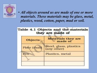 Class 6th Chapter 4 Sorting Materials in groups.pptx