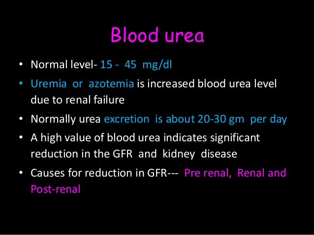 Urea Level Chart