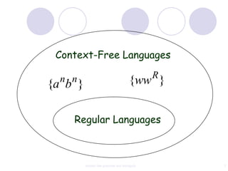 Context-Free Languages

  n n                                         R
{a b }                                {ww }


    Regular Languages



         context free grammar and ambiguity       3
 