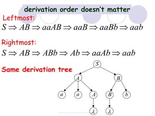 derivation order doesn’t matter
Leftmost:
S    AB      aaAB                 aaB                       aaBb         aab
Rightmost:
S    AB      ABb               Ab                   aaAb             aab
                                                        S
Same derivation tree
                                    A                            B

                     a               a              A        B       b


                   context free grammar and ambiguity                          30
 