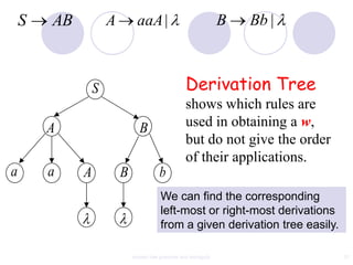 S   AB           A         aaA |                              B   Bb |



                 S                                  Derivation Tree
                                                    shows which rules are
        A                       B                   used in obtaining a w,
                                                    but do not give the order
                                                    of their applications.
a       a    A           B              b
                                         We can find the corresponding
                                         left-most or right-most derivations
                                         from a given derivation tree easily.

                             context free grammar and ambiguity                 31
 