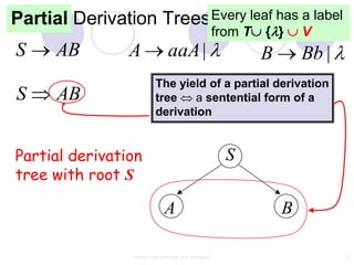 Partial Derivation Trees Every leaf has a label
                                                      from T   { }     V
S     AB        A               aaA |                          B       Bb |
                          The yield of a partial derivation
S     AB                  tree    a sentential form of a
                          derivation


Partial derivation                                      S
tree with root S

                              A                                    B

                 context free grammar and ambiguity                           32
 