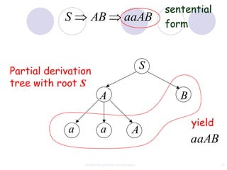 sentential
            S       AB                     aaAB
                                                          form



Partial derivation
                                                      S
tree with root S
                          A                                  B

                                                                 yield
             a             a                    A
                                                                 aaAB
                 context free grammar and ambiguity                      33
 
