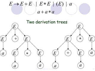 E       E E | E E | (E) | a
                 a a a
              Two derivation trees
        E                                                  E

E            E                                         E       E

a       E             E                       E            E   a

        a              a                       a           a
                  context free grammar and ambiguity           38
 