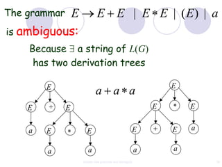 The grammarE               E E | E E | (E) | a
is ambiguous:
    Because a string of L(G)
     has two derivation trees

        E                                                      E
                          a a a
    E         E                                            E       E


    a   E           E                              E           E   a

        a            a                                 a       a
                  context free grammar and ambiguity                   39
 