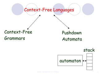 Context-Free Languages




Context-Free                                         Pushdown
Grammars                                             Automata

                                                                stack

                                                    automaton

               context free grammar and ambiguity                       4
 