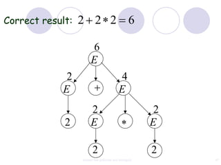 Correct result:   2 2 2 6

                        6
                       E
             2                            4
            E                             E
                       2                                2
             2         E                               E

                        2                              2
                  context free grammar and ambiguity        47
 