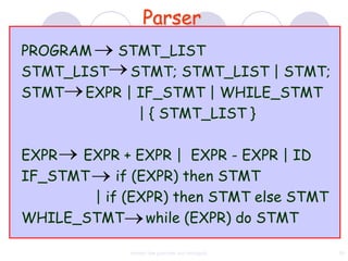 Parser
PROGRAM  STMT_LIST
STMT_LIST STMT; STMT_LIST | STMT;
STMT EXPR | IF_STMT | WHILE_STMT
            | { STMT_LIST }

EXPR  EXPR + EXPR | EXPR - EXPR | ID
IF_STMT     if (EXPR) then STMT
        | if (EXPR) then STMT else STMT
WHILE_STMT while (EXPR) do STMT

             context free grammar and ambiguity   58
 