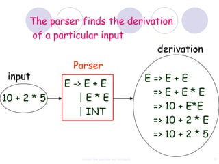 The parser finds the derivation
      of a particular input
                                 derivation
               Parser
 input                                                E => E + E
             E -> E + E
                                                        => E + E * E
10 + 2 * 5      |E*E
                                                        => 10 + E*E
                | INT
                                                        => 10 + 2 * E
                                                        => 10 + 2 * 5

                 context free grammar and ambiguity                     59
 