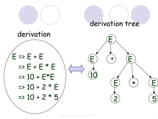 derivation tree
 derivation
                                                       E

E => E + E                                     E       +       E
  => E + E * E
  => 10 + E*E                                  10
                                                           E   *   E
  => 10 + 2 * E
  => 10 + 2 * 5                                            2       5

                  context free grammar and ambiguity               60
 