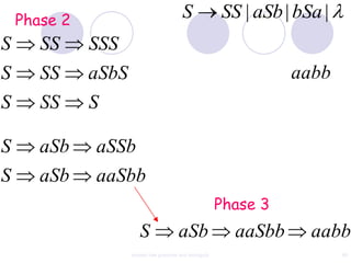 Phase 2                                S              SS | aSb | bSa |
S      SS     SSS
S      SS     aSbS                                                  aabb
S      SS     S

S      aSb    aSSb
S      aSb    aaSbb
                                                          Phase 3
                        S                aSb                aaSbb      aabb
                     context free grammar and ambiguity                      68
 