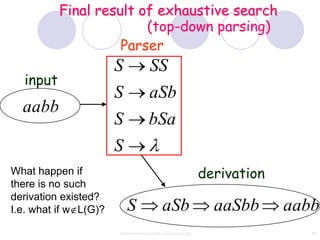Final result of exhaustive search
                        (top-down parsing)
                    Parser
                       S             SS
  input
                       S            aSb
  aabb
                       S            bSa
                       S
What happen if                                              derivation
there is no such
derivation existed?
I.e. what if w L(G)?       S               aSb                aaSbb      aabb
                       context free grammar and ambiguity                   69
 