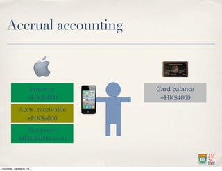 Accrual accounting



                     Revenue     Card balance
                    +HK$4000      +HK$4000
             Accts. receivable
               +HK$4000

                Net proﬁt
             +(HK$4000-cost)



Thursday, 28 March, 13
 