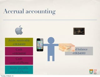 Accrual accounting



             Accts. receivable
                -HK$4000

                      Cash       Card balance
                    +HK$4000      -HK$4000
                    Cash
               -cost of iPhone
               Accts. payable
               -cost of iPhone
Thursday, 28 March, 13
 