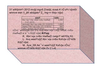31 wW‡m¤^i 2012 mv‡ji mgvß Zvwi‡L evwà A¨vÛ eªv`v‡m©i
wnmve ewn †_‡K wb‡gœv³ Z_¨mg~n †bqv n‡jv|
weeiY UvKv
Abv`vqx I m‡›`nRbK cvIbv mwÂwZ
(1-01-2012)
4,000
wnmvefy³ Abv`vqx cvIbv (31-12-2012) 1,600
AwjwLZ Abv`vqx cvIbv (31-12-2012) 500
cÖvc¨ wnmve (31-12-2012) 30,000
cÖvc¨ wnmv‡ei Dci 5% nv‡i Abv`vqx I m‡›`nRbK cvIbv
mwÂwZi e¨e¯’v Ki‡Z n‡e| KiYxq:
K. Abv`vqx cvIbv mwÂwZi cwigvY wbY©q Ki|
L. Avq weeiYx‡Z Abv`vqx cvIbv Kxfv‡e cÖ`k©b
Ki‡Z n‡e|
M. Avw_©K Ae¯’vi weeiYx‡Z Kxfv‡e cÖvc¨
wnmve cÖ`k©b Ki‡Z n‡e Zv †`LvI|
 