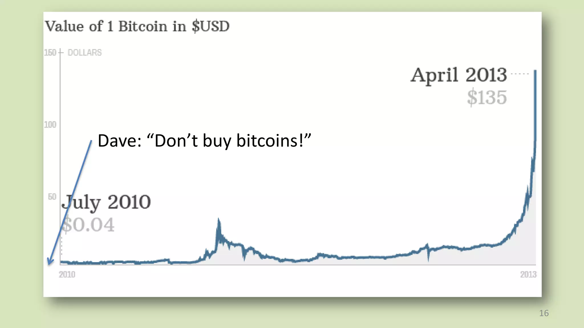 16
Dave: “Don’t buy bitcoins!”
 