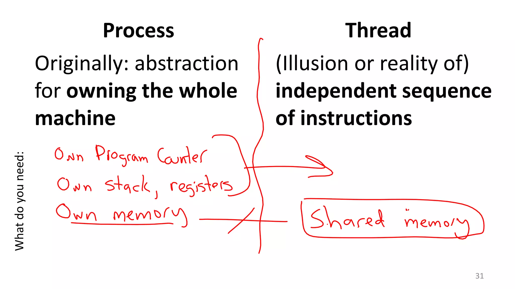 Process
Originally: abstraction
for owning the whole
machine
31
Thread
(Illusion or reality of)
independent sequence
of instructions
Whatdoyouneed:
 