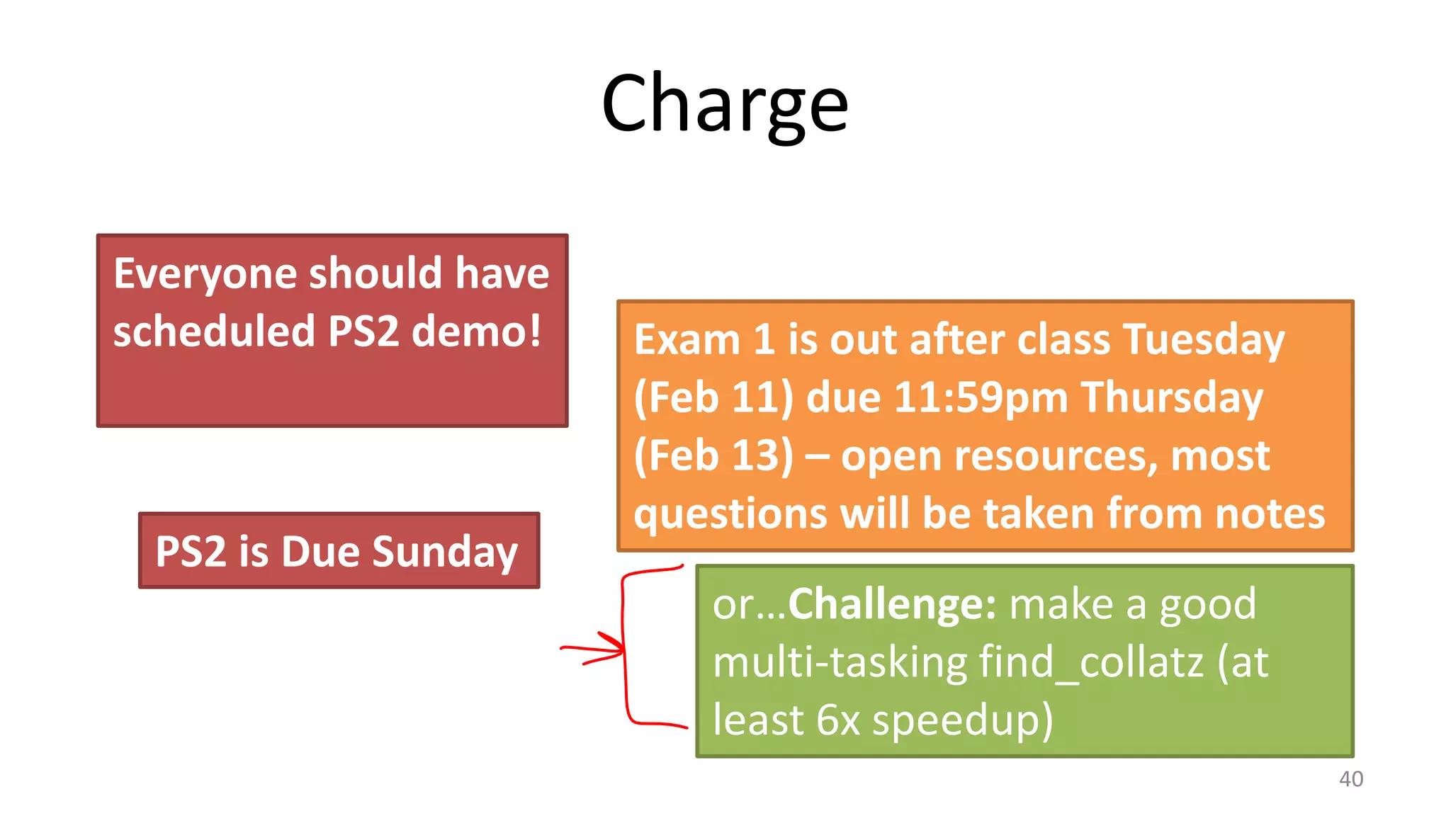 Charge
40
PS2 is Due Sunday
Exam 1 is out after class Tuesday
(Feb 11) due 11:59pm Thursday
(Feb 13) – open resources, most
questions will be taken from notes
Everyone should have
scheduled PS2 demo!
or…Challenge: make a good
multi-tasking find_collatz (at
least 6x speedup)
 