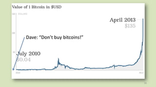 16
Dave: “Don’t buy bitcoins!”
 