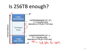 19
Is 256TB enough?
 