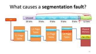 What causes a segmentation fault?
24
Page + Offset
base basebasebase
12 bits16 bits 9 bits 9 bits 9 bits 9 bits
CR3
L1 Page
Table
+ L1 Index
L2 Page
Table
+ L2 Index
L3 Page
Table
+ L3 Index
L4 Page
Table
+ L4 Index
Physical
Memory
Page + Offset
Unused L1 Page OffsetL2 Page L3 Page L4 Page
 