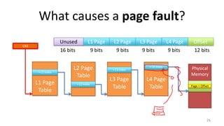 What causes a page fault?
26
Page + Offset
base basebasebase
12 bits16 bits 9 bits 9 bits 9 bits 9 bits
CR3
L1 Page
Table
+ L1 Index
L2 Page
Table
+ L2 Index
L3 Page
Table
+ L3 Index
L4 Page
Table
+ L4 Index
Physical
Memory
Page + Offset
Unused L1 Page OffsetL2 Page L3 Page L4 Page
 