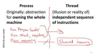 Process
Originally: abstraction
for owning the whole
machine
31
Thread
(Illusion or reality of)
independent sequence
of instructions
Whatdoyouneed:
 