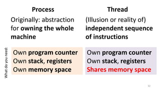 32
Own program counter
Own stack, registers
Own memory space
Own program counter
Own stack, registers
Shares memory space
Process
Originally: abstraction
for owning the whole
machine
Thread
(Illusion or reality of)
independent sequence
of instructions
Whatdoyouneed:
 